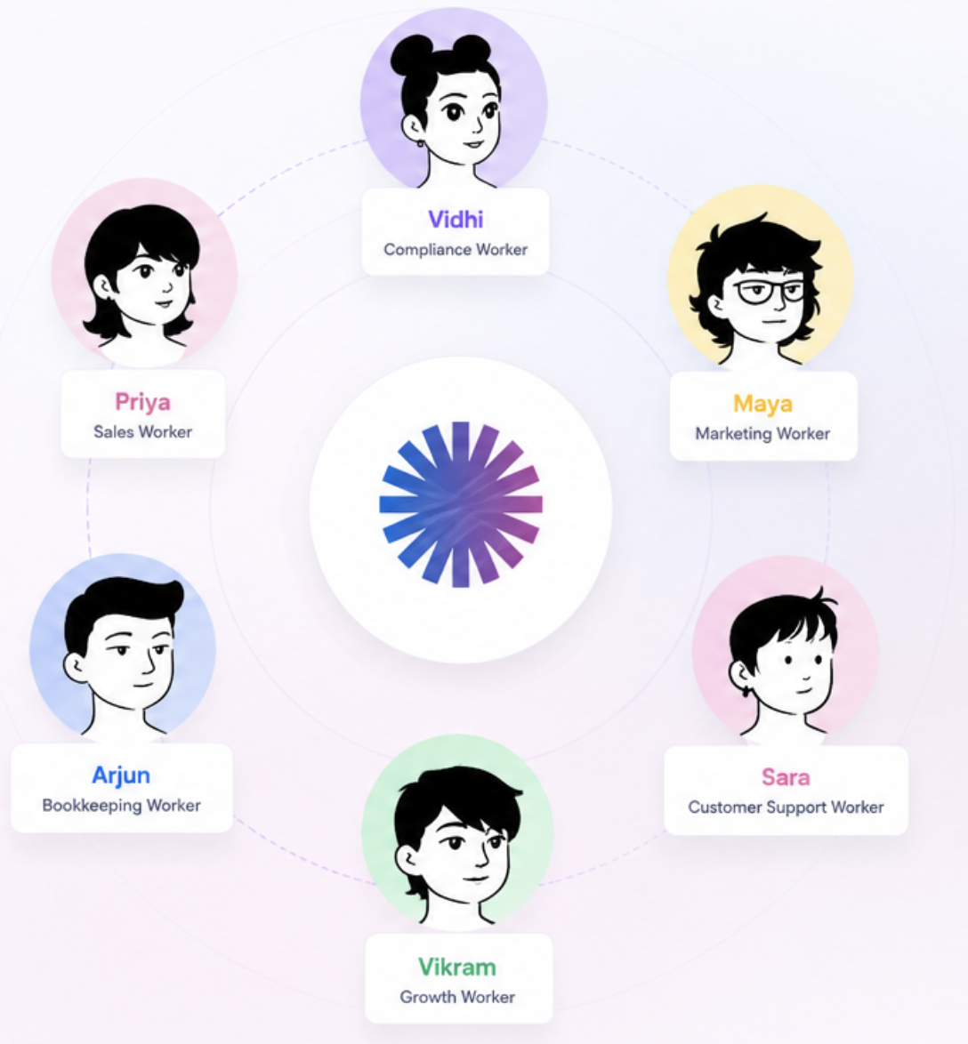 AI Workers team illustration